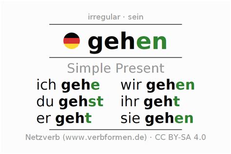 Present German Gehen All Forms Of Verb Rules Examples Netzverb