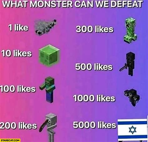 What Monster Can We Defeat Minecraft 5000 Likes Israel