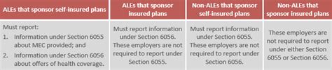 Your 2018 Hr Compliance Checklist Clarity Benefit Solutions