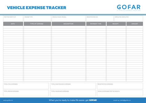 Automobile Expense Worksheet