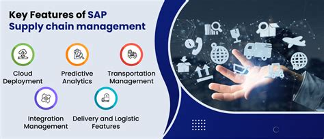 Sap For Supply Chain Management Pricing Features Benefits And Modules