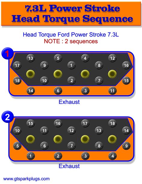 Ford Power Stroke 73l Head Bolt Torque Sequence Gtsparkplugs