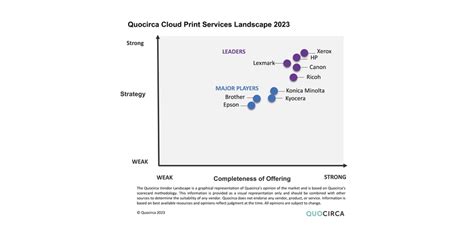 Xerox Named A Leader In Quocirca S Cloud Print Services 2023 Landscape Report Xerox Newsroom