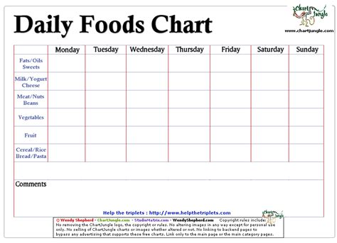 Printable Meal Intake Percentage Chart