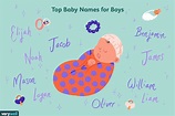 Top 1,000 Baby Boy Names in the U.S.