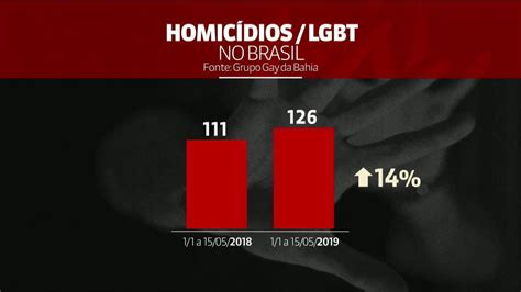 brasil registra uma morte por homofobia a cada 23 horas aponta entidade lgbt são paulo g1