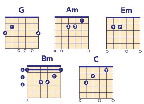 The song and the tab introduce you to some of the essential guitar chords in a simple way, repetition. 5 Easy Christmas Songs to Learn this Holiday Season