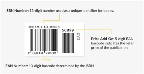 What Is An Isbn Number A Look At Publishings Id System