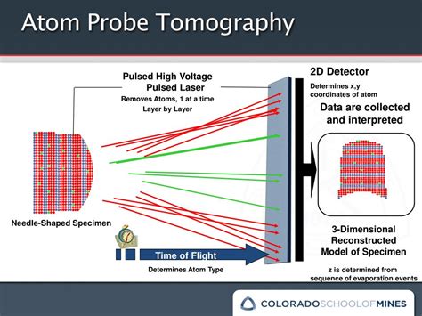 Ppt Introduction To Atom Probe Tomography Powerpoint Presentation