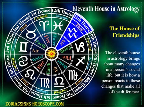 29 11th House Vedic Astrology Astrology For You