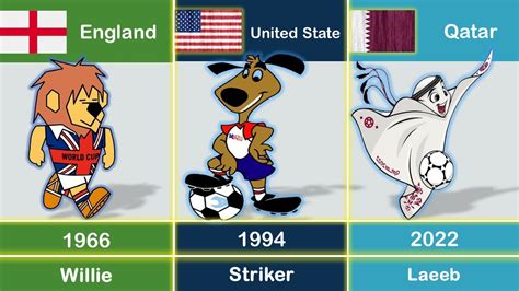 FIFA World Cup Mascots 1966 2022 The Evolution Of FIFA World Cup