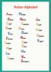 Italian Alphabet and Complete Italian Pronunciation Guide - Smart ...