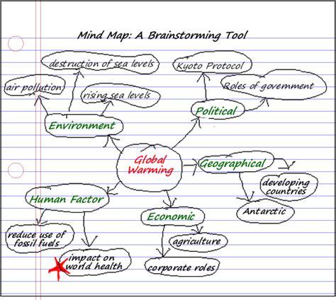 Developing A Research Question Lesson