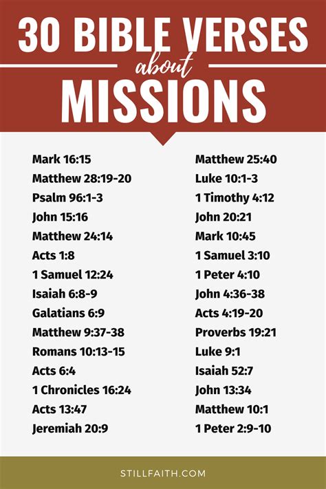 100 Bible Verses About Missions Kjv