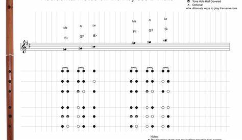 flute note chart for beginners