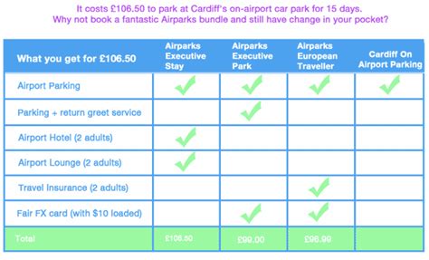 Cardiff Wales Airport Parking