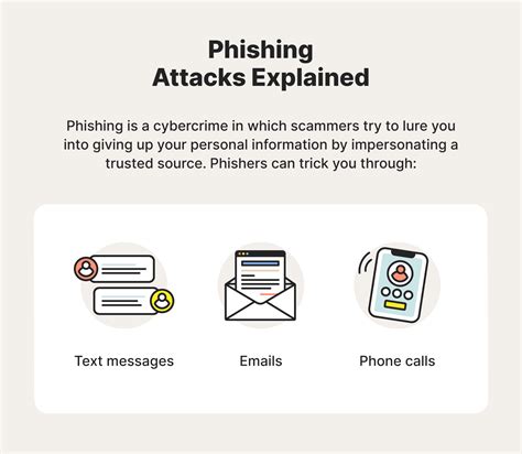 What Is Phishing How To Recognize And Avoid Phishing Scams Nortonlifelock