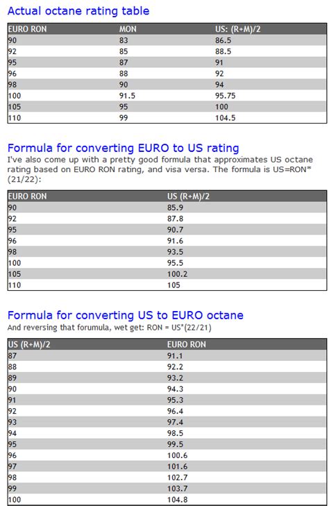 Compression Ratio To Octane Chart