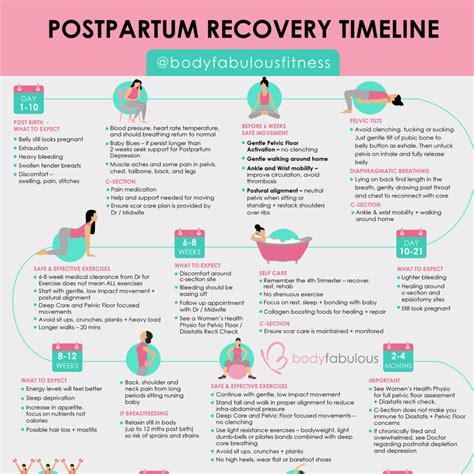 postpartum recovery timeline bodyfabulous pregnancy women s fitness