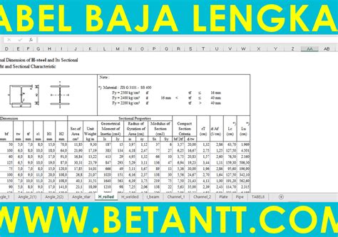Download Tabel Baja Lengkap File Excel Betantt