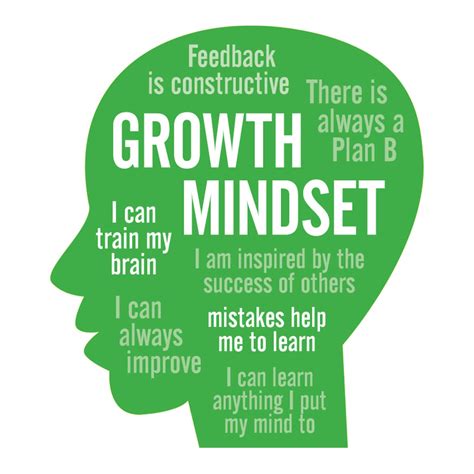Maximizing Your Potential Using Growth Mindset Bpl
