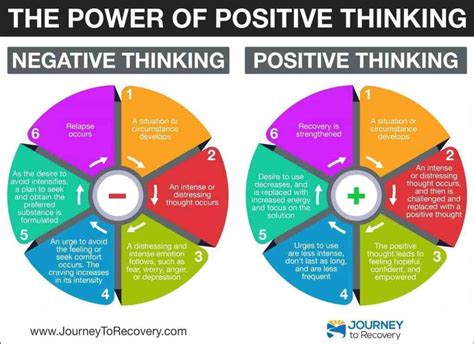 The Power Of Positive Thinking Infographic Journey To Recovery