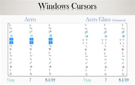 Windows Aeroaero Glass Cursors Vista78110 Free Cool Mouse