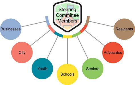 Safe Routes To School Steering Committees Safe Routes Montereysafe