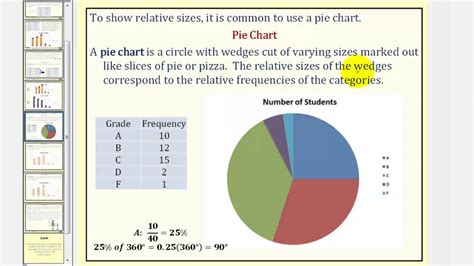 Pie charts are a common but often misused visualization to show division of a whole into parts. Categorical Displays: Bar Graph, Pareto Chart, Pie Chart ...