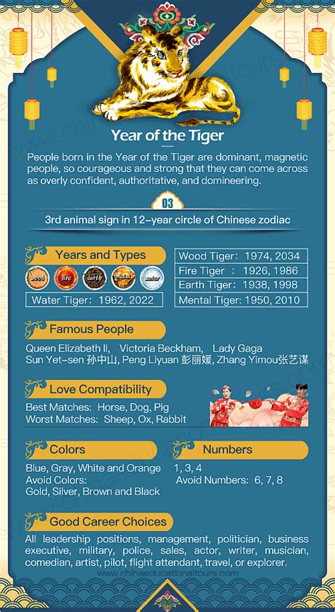 Female Wood Tiger Chinese Zodiac Horoscoop Chinees Tijger