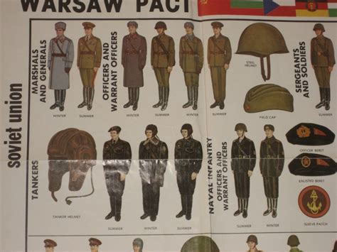 poster warsaw pact field uniforms 1980