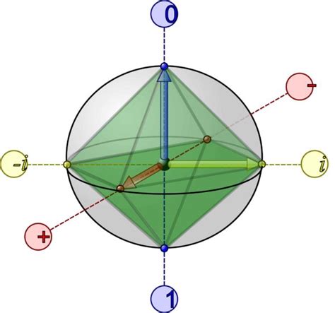 Article 48 Geometry Platonic Solids Part 9 The Octahedron