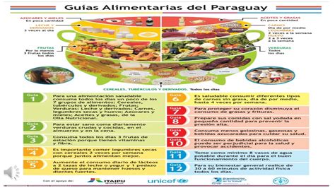 Guias Alimentarias Del Paraguay Video Youtube