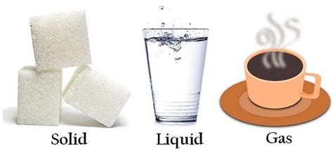 Difference Between Solid Liquid And Gas With Comparison Chart Key