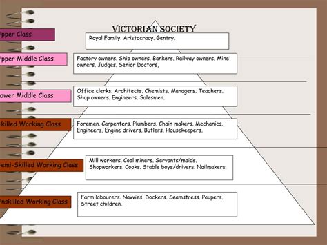 Ppt Victorian Society In About 1900 Powerpoint Presentation Free