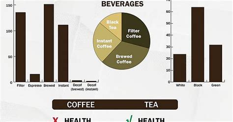 A Few Interesting Infographics About Coffee And One About Caffeine Album On Imgur