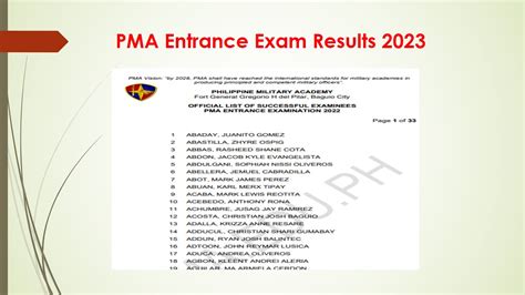 Ph Pmaee Result