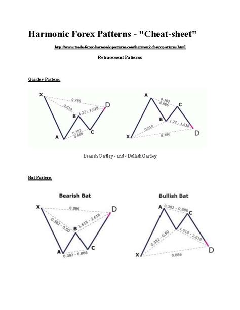 Harmonic Patterns Cheat Sheet Sardar Uddin Charts Pinterest