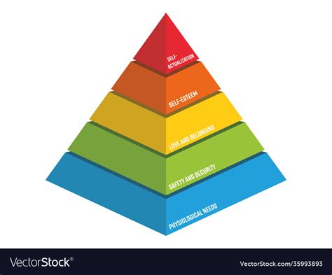 Maslow Pyramid Hierarchy Needs Royalty Free Vector Image