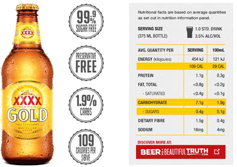 Best Beer For Diabetics Uk Diabeteswalls