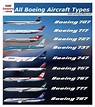 Boeing Commercial Airplanes Type & Category | Airways Office