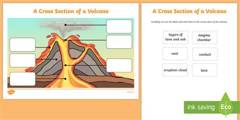 Volcano Cross Section Labelling Activity Ks1 Geography
