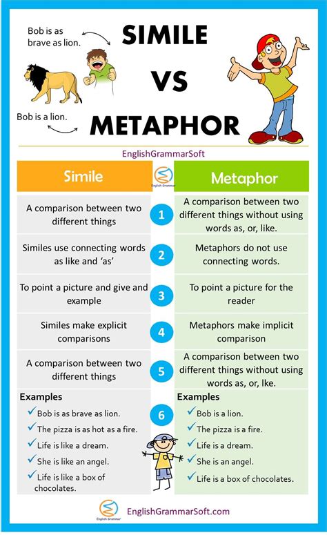 Simile Vs Metaphor Similes And Metaphors English Vocabulary Words