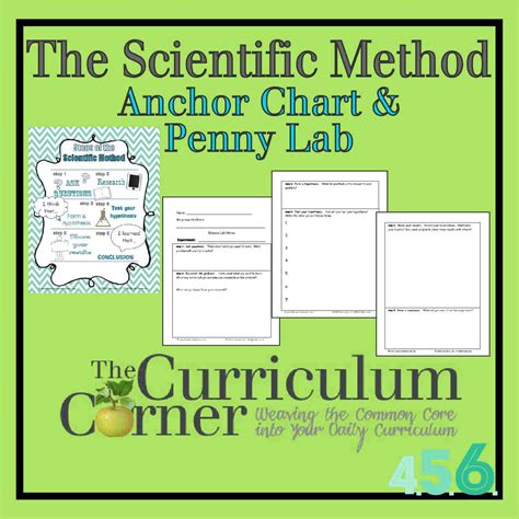 The Scientific Method Anchor Chart And Penny Experiment