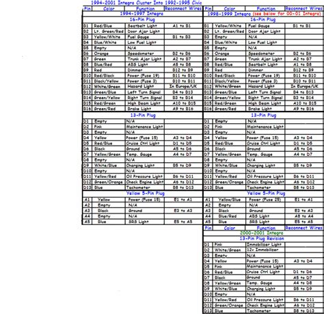 2000 accord wiring diagram wiring diagrams konsult. S2000 Wiring Diagram - Complete Wiring Schemas