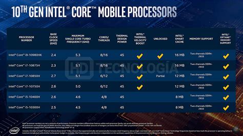 Estas Son Las Especificaciones De Los Nuevos Intel Comet Lake H Para
