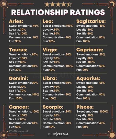 Whats Your Relationship Personality Like Based On Your Zodiac Sign