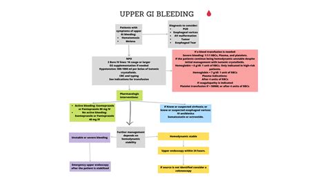 Upper Gastrointestinal Bleeding Initial Resuscitation Wikidoc
