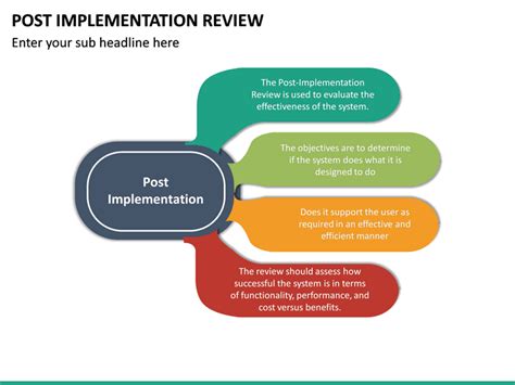 Post Implementation Review Powerpoint Template Sketchbubble