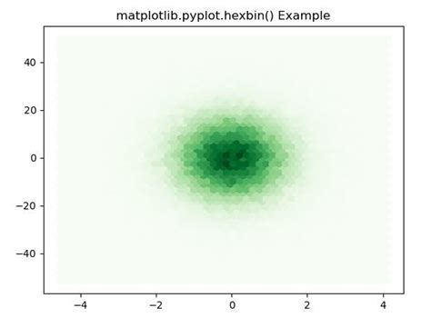 Setting Boundaries For A Colorbar Matplotlib Users Matplotlib Hot Sex